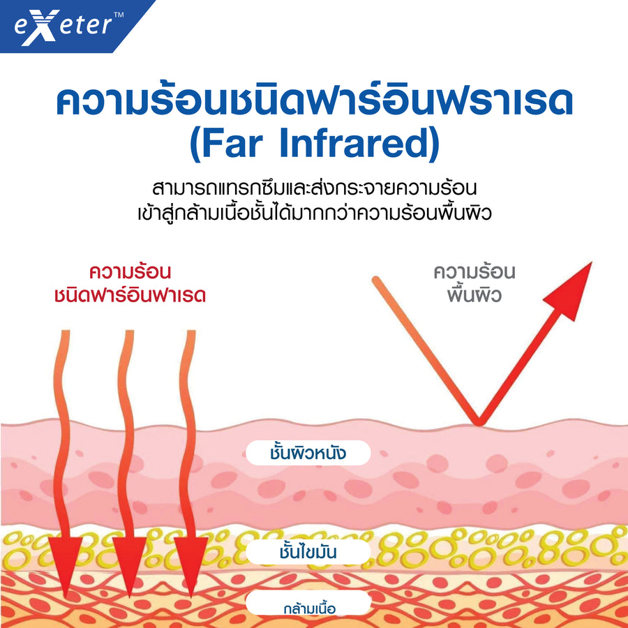 EXETER THERMO PAD แผ่นให้ความร้อนด้วยไฟฟ้า (30X45CM)