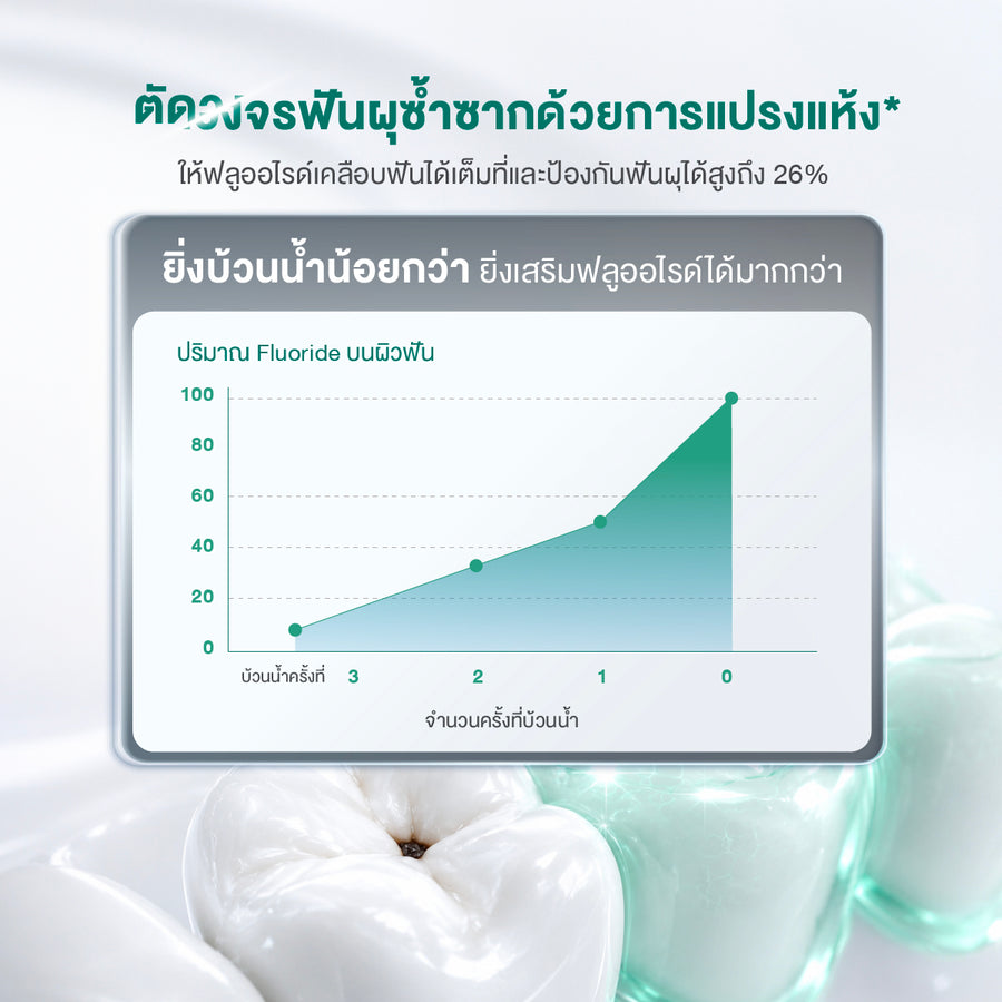 Dentiste Anticavity Max Fluoride Toothpaste 100G.