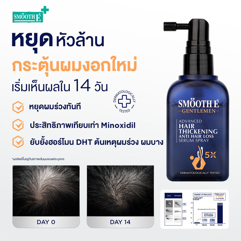 [1 Free 1] Smooth E Gentlemen Anti Hair Loss Serum Spray 50 ml. Free Smooth Life HSN 7 tab