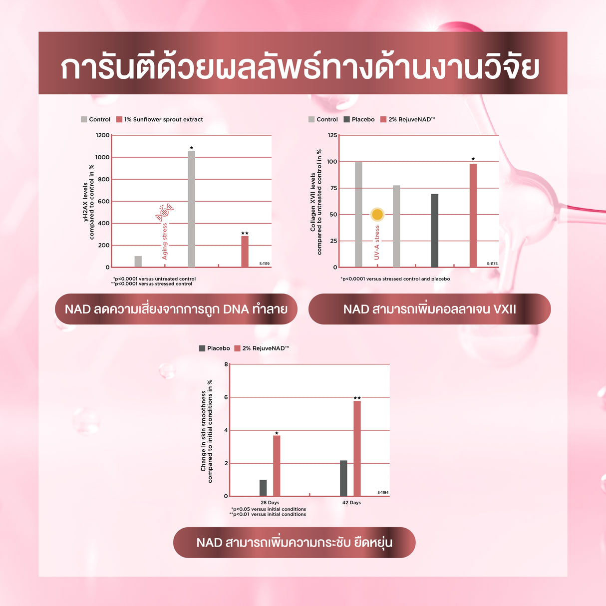 [NEW] Smooth E NAD+ Serum 30 ml.