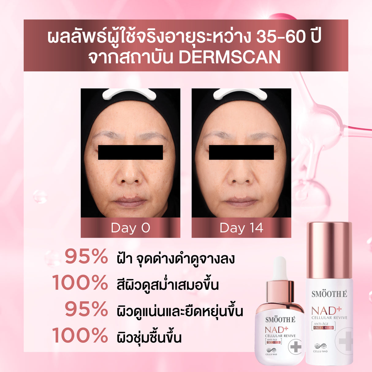 [แพ็คสุดคุ้ม] Smooth E NAD+ Cream 30 ml. นวัตกรรมครีมย้อนวัย REJUVENAD™ &  Retinol Plus Deep Wrinkle