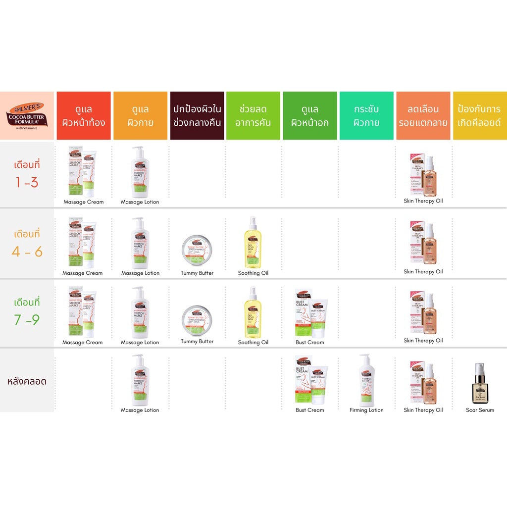 Palmers เซ็ตสำหรับคุณแม่ตั้งครรภ์ 1-3 เดือน ครีม+โลชั่น บำรุงหน้าท้อง ผิวกาย No.1 Best selling USA ลดรอยแตกลาย ผิวเรียบ