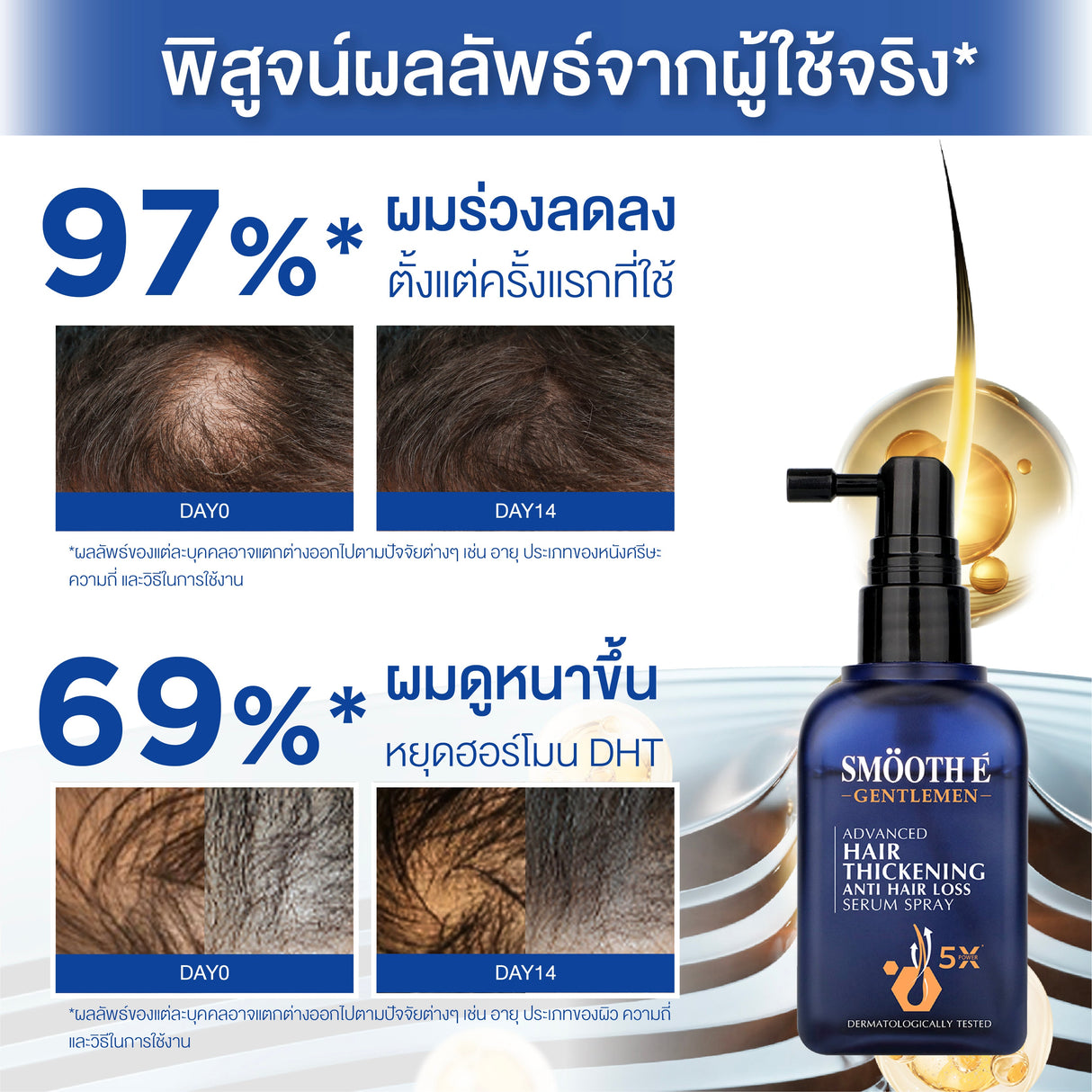 [1 Free 1] Smooth E Gentlemen Anti Hair Loss Serum Spray 50 ml. Free Anti Hair Loss Shampoo 75 ml.