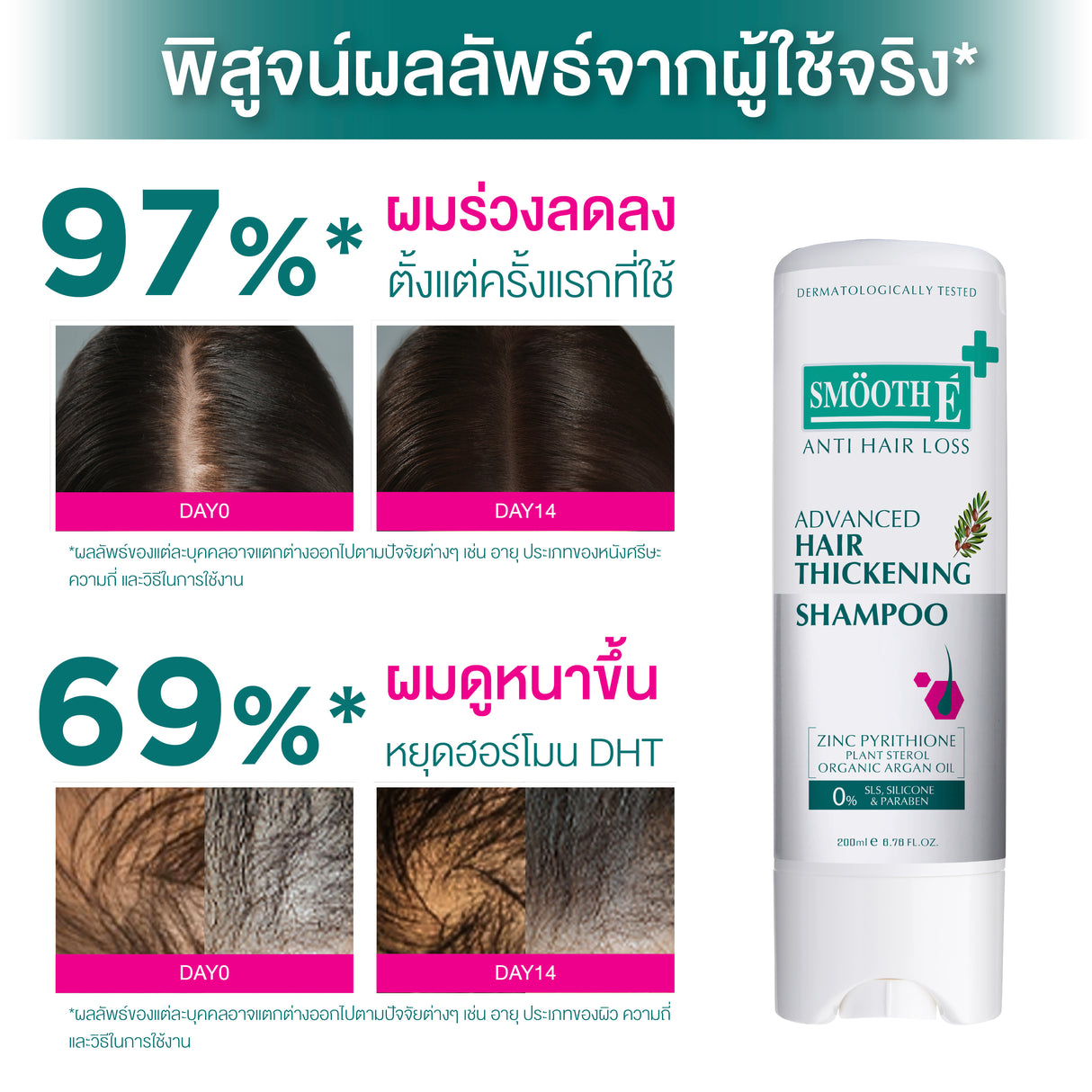 [1 Free 1] Smooth E Gentlemen Anti Hair Loss Serum Spray 50 ml. Free Anti Hair Loss Shampoo 75 ml.