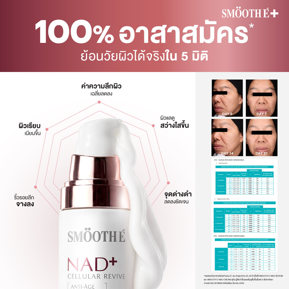 [NEW] Smooth E NAD+ Cream 30 ml.