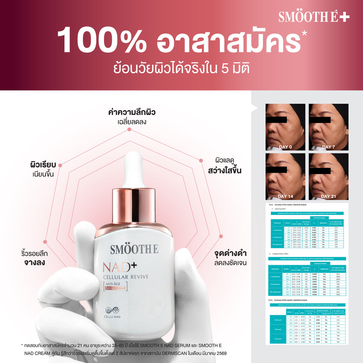 [NEW] Smooth E NAD+ Serum 30 ml.