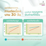 [Pack 2] LACTIS Premium&Advanced Probiotic (Postbiotic)