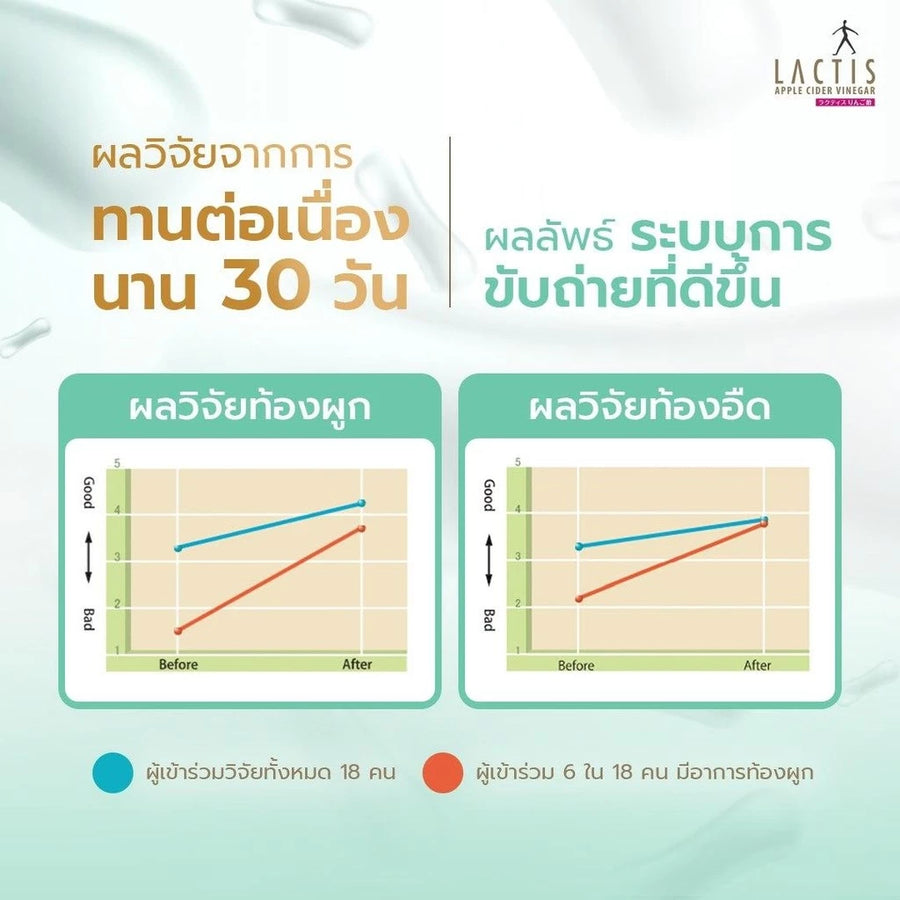 LACTIS Premium&Advanced Probiotic (Postbiotic) 7 ซอง